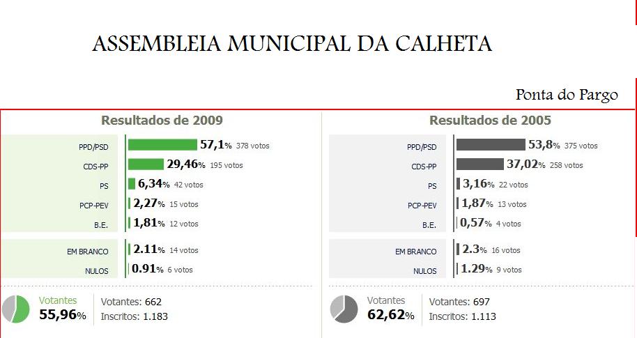 [assembleia+municipal.JPG]