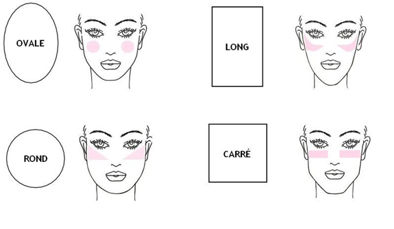 How To Apply Blush According to Your Face Shape. By Audrey Dao, on March