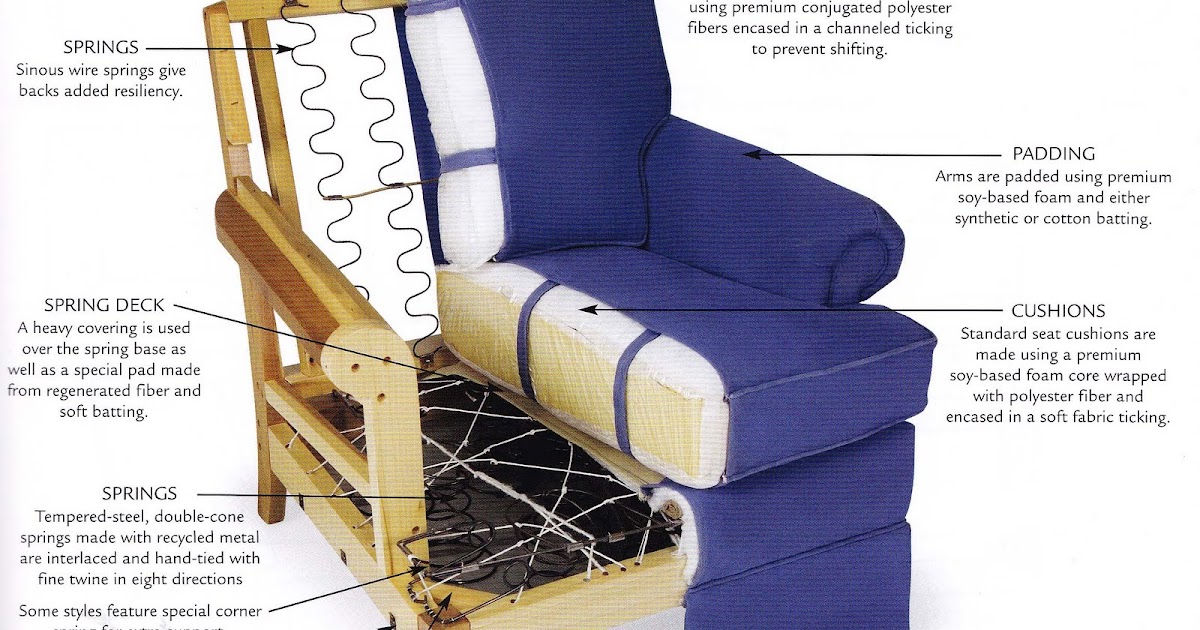 Your Home Can Be Happy Sofas