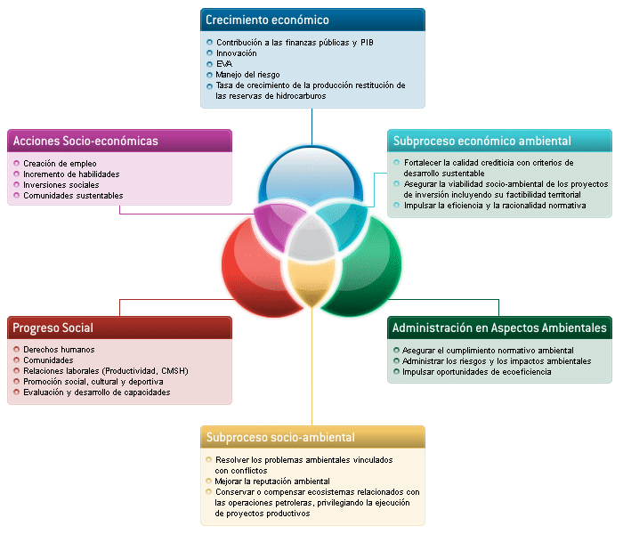 DESARROLLO SUS desarrollo sus: