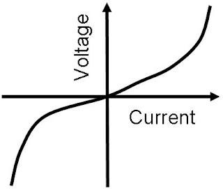 V I Graph