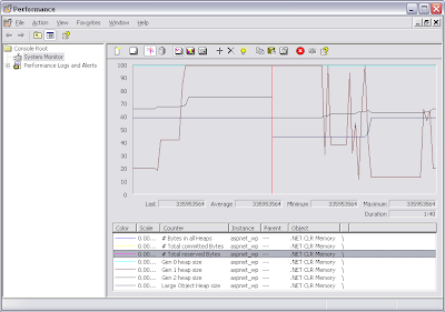 Выдано исключение типа system outofmemoryexception что это. outofmemory performance counters. Выдано исключение типа system outofmemoryexception что это фото. Выдано исключение типа system outofmemoryexception что это-outofmemory performance counters. картинка Выдано исключение типа system outofmemoryexception что это. картинка outofmemory performance counters. Создавать сложные решения, содержащего много проектов Windows Presentation Foundation (WPF), основанных на Microsoft платформа.NET Framework 3.5 Пакет обновления 1 (SP1). При каждом построении решения, увеличивается использование памяти процесса devenv.exe. После построения решения несколько раз появиться одно или несколько из следующих проблем: