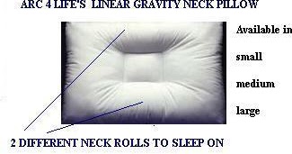 Arc4life S Natural Pain Relief Blog For The Neck And Low Back I