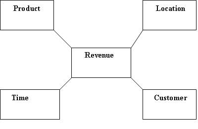 Businessintelligence Er Model For Star Schema Part 2
