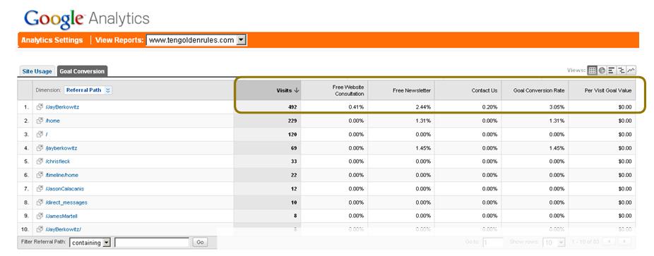 [Social+Media+ROI+Twitter+Google+Analytics.JPG]