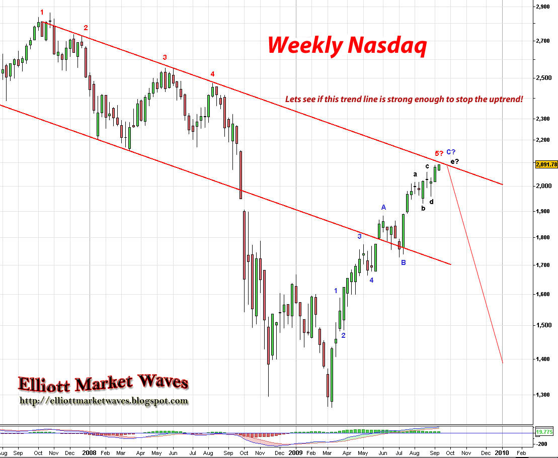 [week+nasdaq.jpg]
