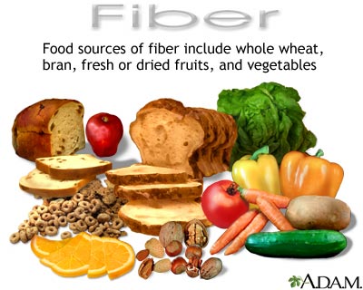 and soluble fiber should