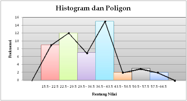 Samudra Ilmu Tabel Distribusi