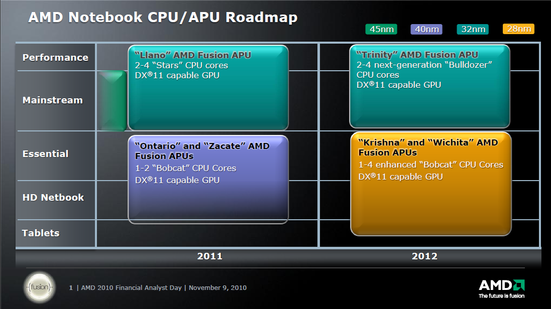 Amd Hudson Usb Xhci Controller Driver Amd Hudson Usb Xhci Controller Driver
