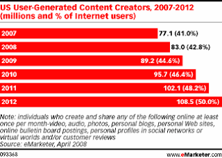 user_generated_content_creators
