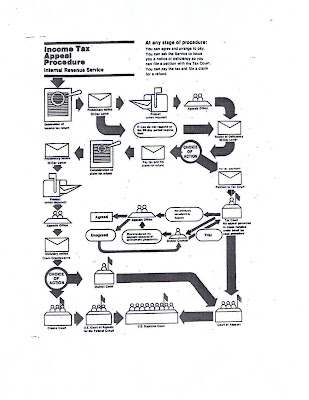 tax audit process flowchart robs irs audit form 5500 robs project summary tax audit process flowchart robs irs audit form 5500 robs project summary