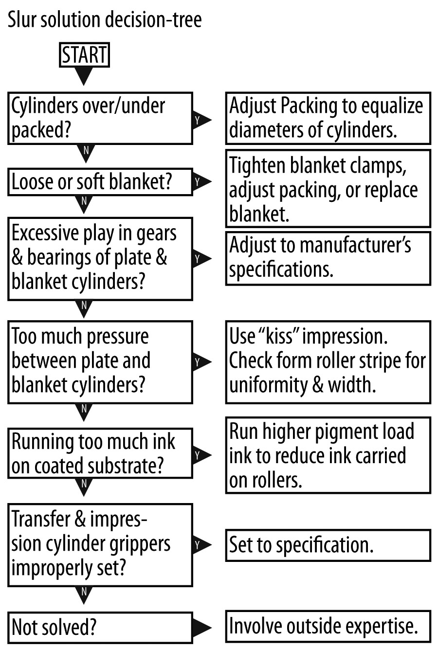 [Slur+Flow+Chart.jpg]