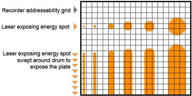 [Address+ability+grid.jpg]