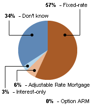 [fin-lit-poll-4-rev.gif]