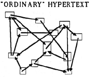 [Nelson+HyperText.gif]
