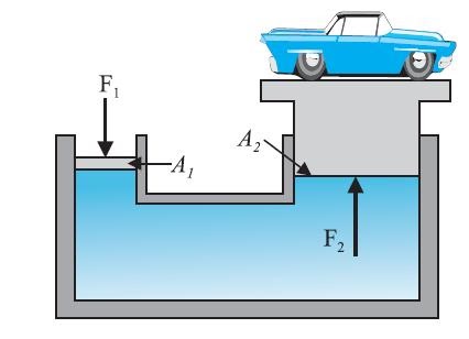 In-ground Hydraulic Lift Diagram