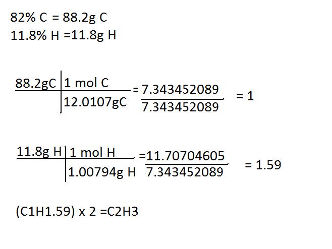 Oh, that Chemistry: Empirical Formula