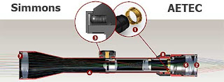 Simmons AETEC Riflescopes: