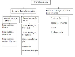 {FP} CASTELLARI, Allana B. F.  Sem+t%C3%ADtulo