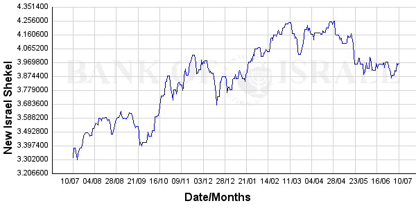 [2009_July_Dollar_Shekel_Img41.php]