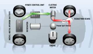 HYBRID CARS: Hybrid cars information,Hybrid cars reviews,Hybrid cars