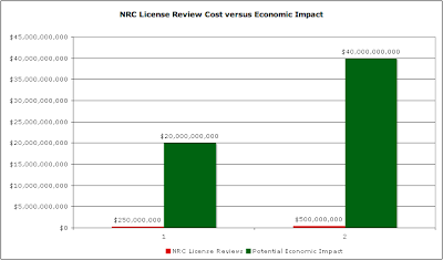 Living the Renaissance - NRC License Review Budget Constraints 1