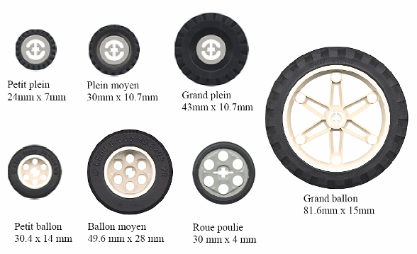 Comment se servir d'une pince pour masse d'équilibrage de roue 
