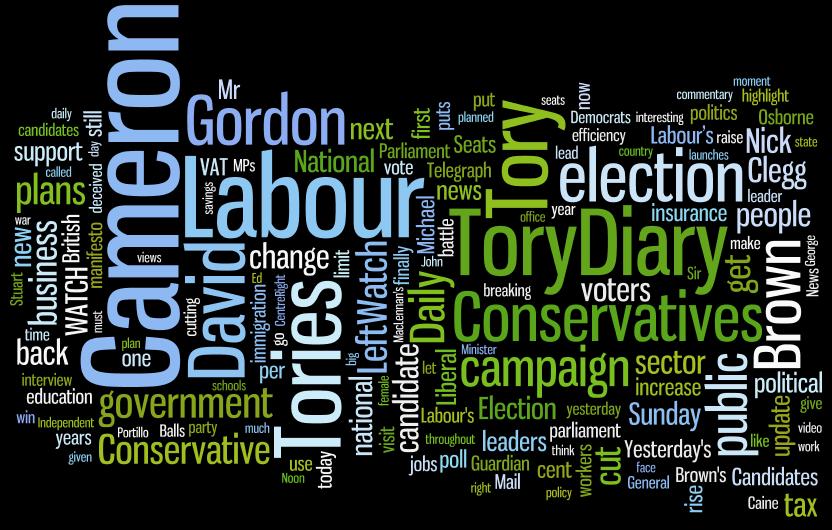 Global Media Insight Political Party Blogs Word Cloud Analysis