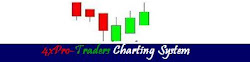 We Highly Recommend This Charting System