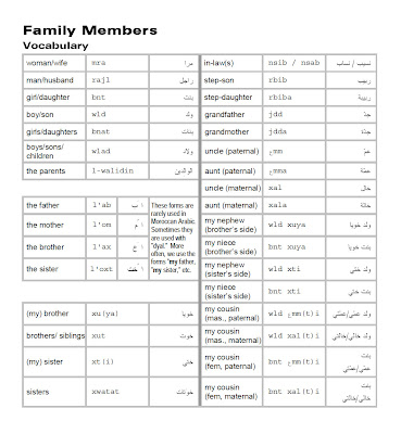 Learn Moroccan Arabic Language: Family members