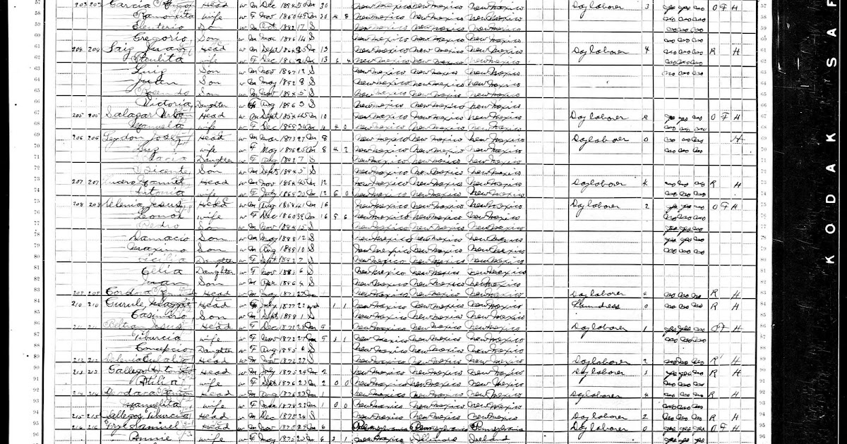 More Thoughts From New Mexico 1900 Federal Census, Watrous, Mora