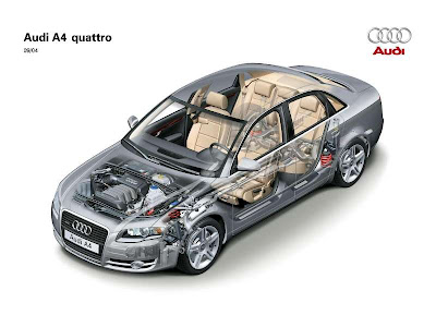 audi a4 avant wallpaper. 2005 Audi A4 Avant 3.2 Quattro