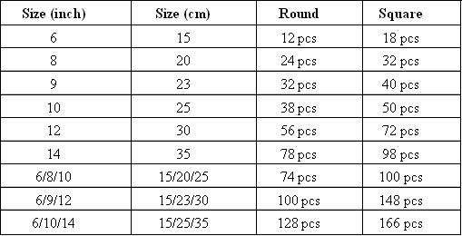 The estimated number of servings is based on the standard wedding cake The estimated number of servings is based on the standard wedding cake