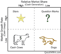 matriks bcg (boston consulting group)