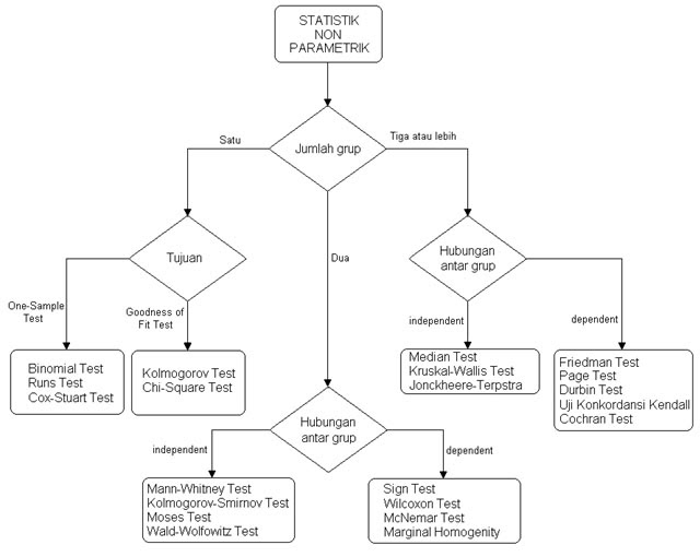 Winner Statistik: SIGNIFICANT TEST NON PARAMETRIK
