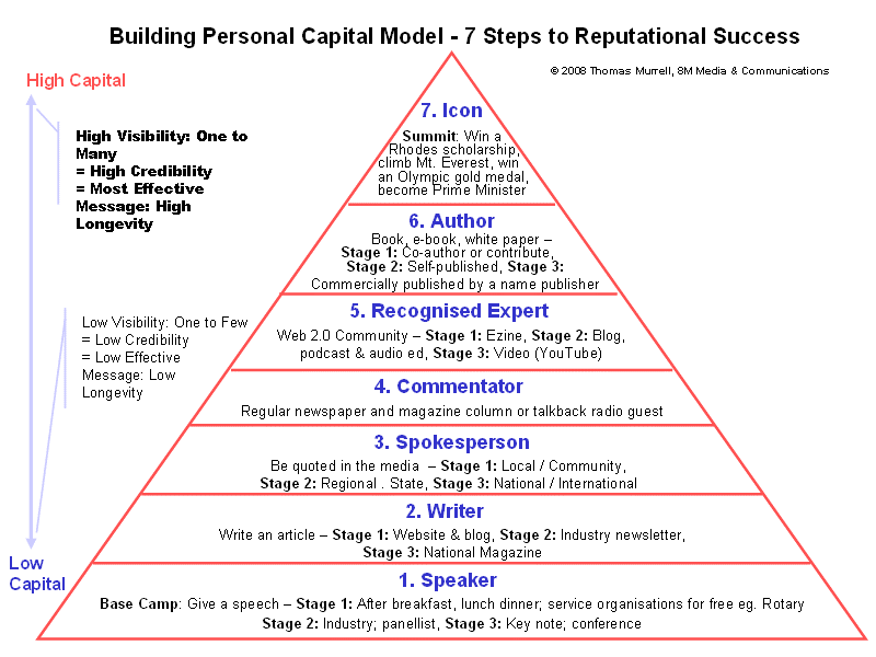 [PersonalRepCap.gif]