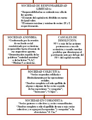LEY GENERAL TRIBUTARIA ESPANOLA ley general tributaria espanola: