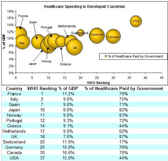Healthcare Spending And Quality Of Care