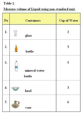 kijesekolah: Teaching aids for volume of liquids