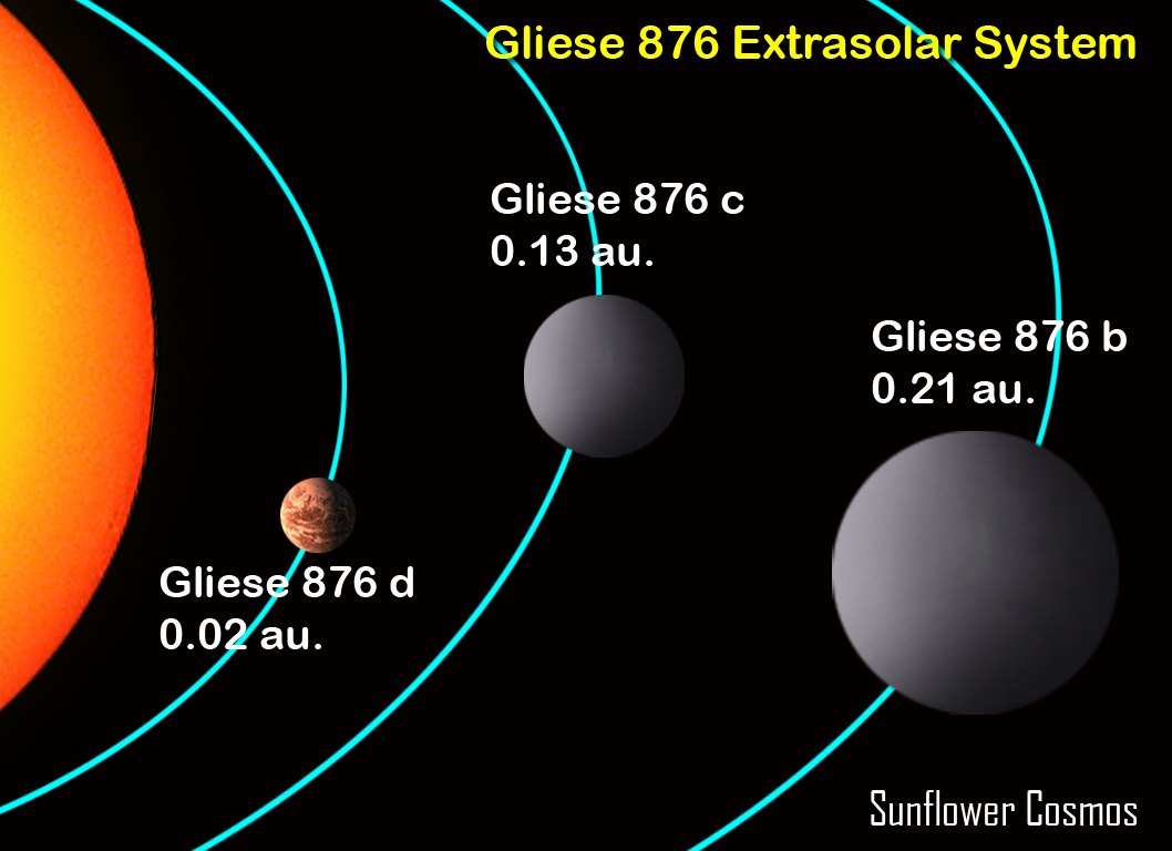 [gliese-876_system.jpg]