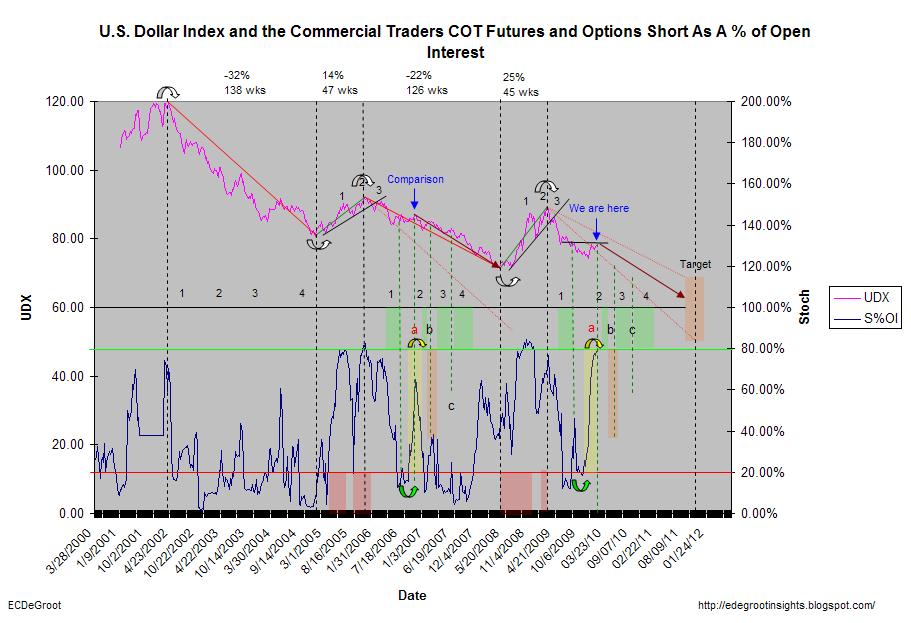 [COT+F&O+C+S%OI.JPG]