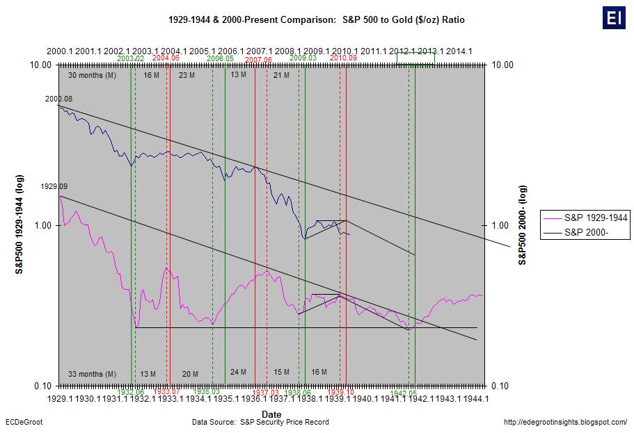 S%26P+500+1929-1944+vs+2000-.JPG