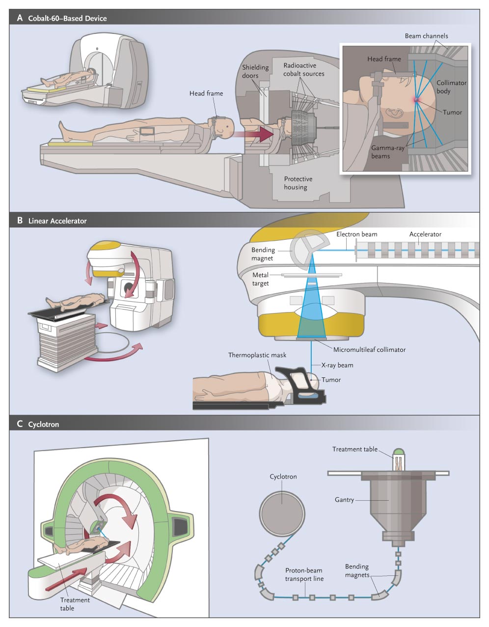 Phimaimedicine 452. Stereotactic radiosurgery for the management of