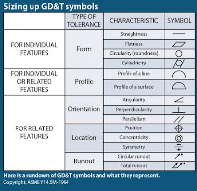 gambar Geometric Dimensioning 