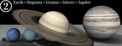 Perbandingan Planet Bumi - Neptunus - Saturnus dan Jupiter : Planet Bumi Dan Perbandingannya dengan Benda-Benda Angkasa Lainnya - Simbya
