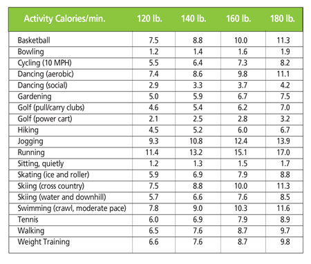 online food calorie calculator