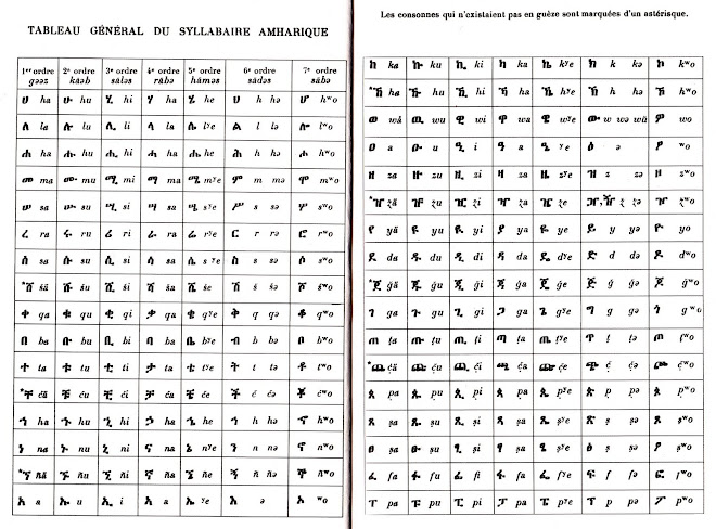 Syllabaire amharique