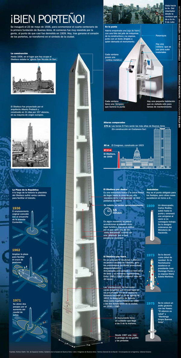 el obelisco
