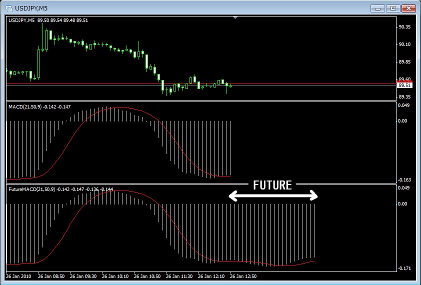 Forex expert advisor macd