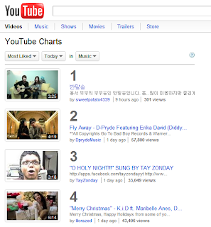 [27-12-2010] cp YongSeo đứng thứ nhất về Video clip yêu thích trong ngày của Youtube Rxp080100+++mm